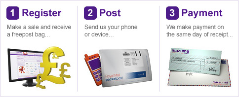 A simple 3 step process. 1, Register sale and get freepost bag. 2, Post us your phone or device. 3, Payment on same day of receipt. Find out more.